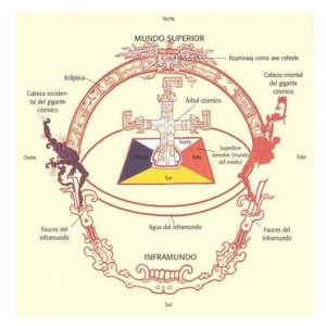 Mayan cosmology1.jpg