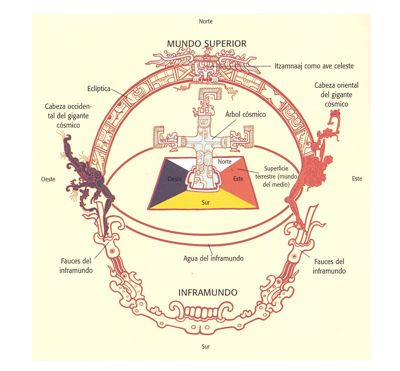 Mayan cosmology1.jpg